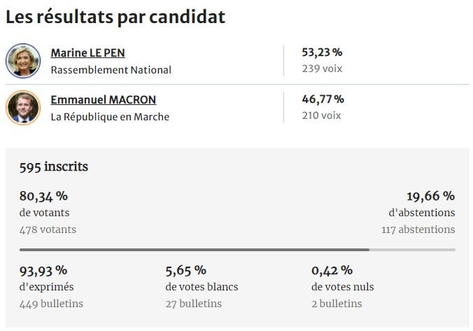 Elections Présidentielles 2ème Tour-1 Elections Présidentielles 2ème Tour